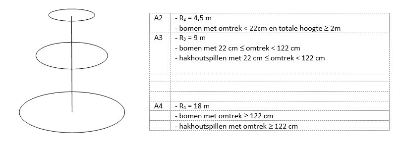 VBI grafiek concentrische cirkels