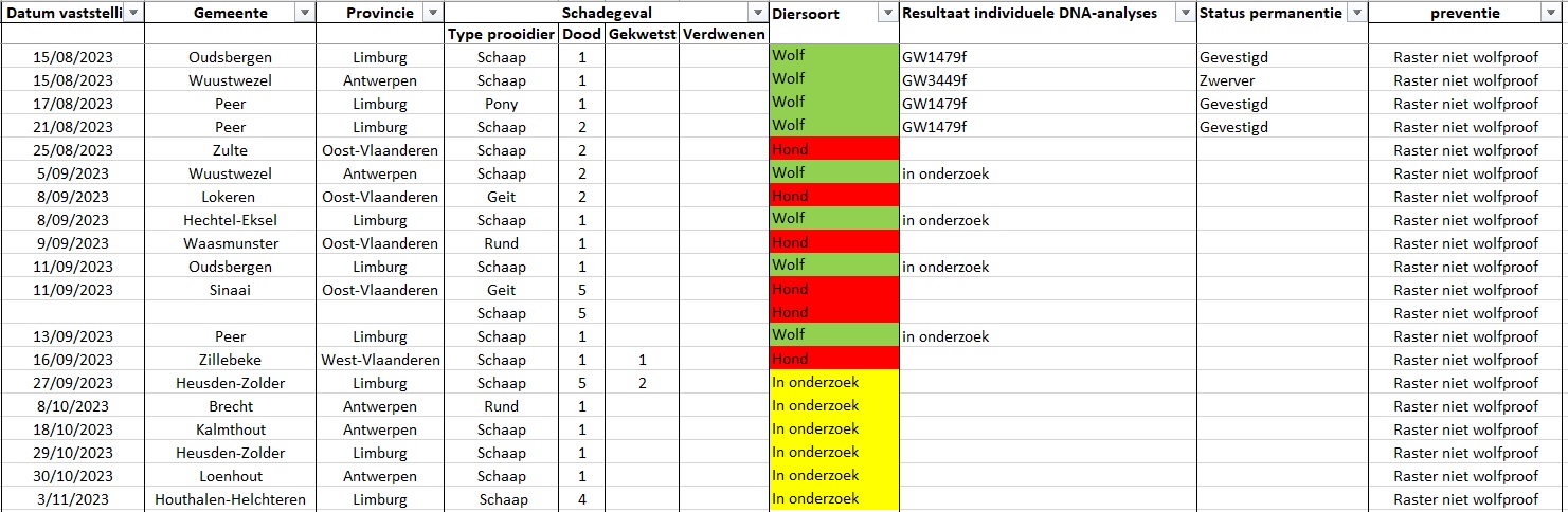 Excel-lijst met overzicht schadegevallen